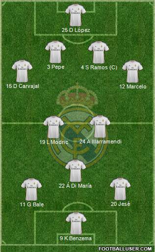 Real Madrid C.F. Formation 2014