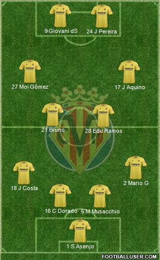 Villarreal C.F., S.A.D. Formation 2014