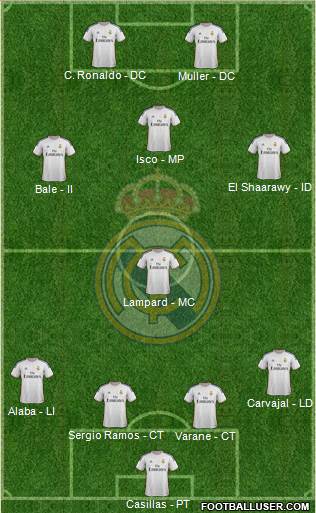 Real Madrid C.F. Formation 2014