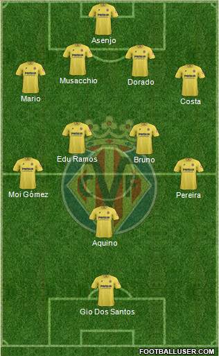 Villarreal C.F., S.A.D. Formation 2014