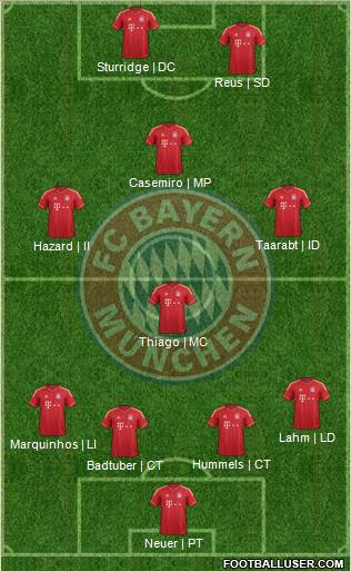 FC Bayern München Formation 2014