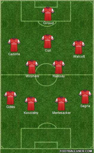 Arsenal Formation 2014