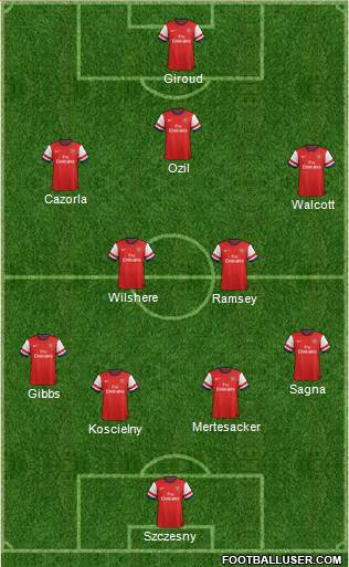 Arsenal Formation 2014