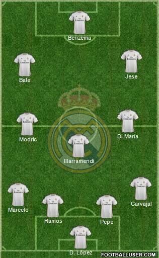 Real Madrid C.F. Formation 2014