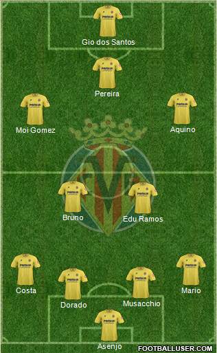 Villarreal C.F., S.A.D. Formation 2014