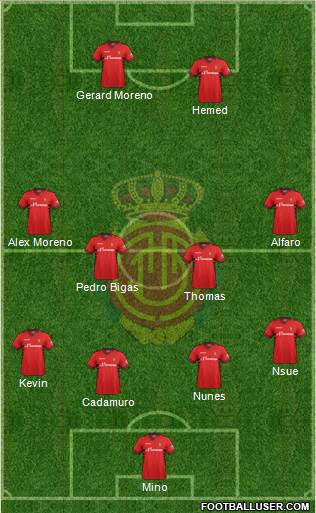 R.C.D. Mallorca S.A.D. Formation 2014