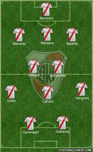 River Plate Formation 2014