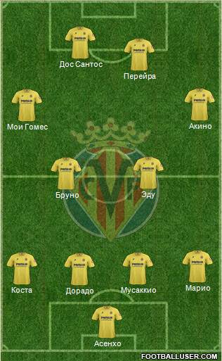 Villarreal C.F., S.A.D. Formation 2014
