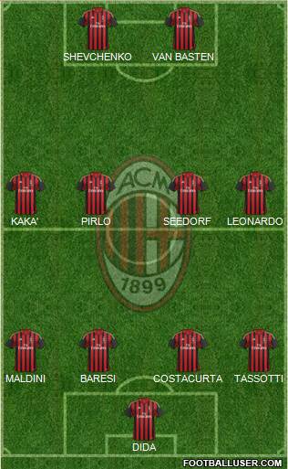 A.C. Milan Formation 2014