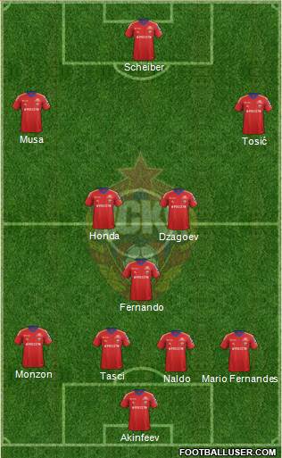 CSKA Moscow Formation 2014