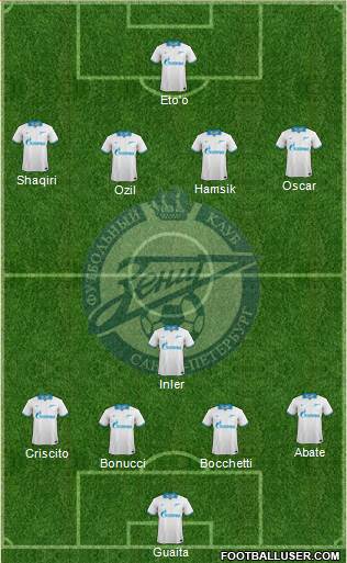Zenit St. Petersburg Formation 2014
