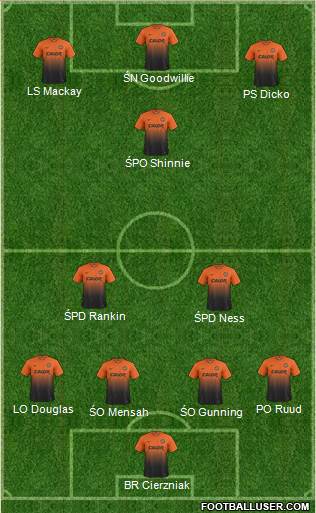 Dundee United Formation 2014