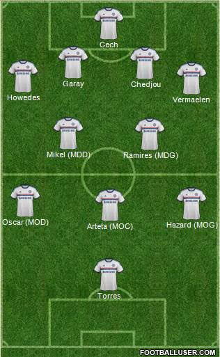 Chelsea Formation 2014