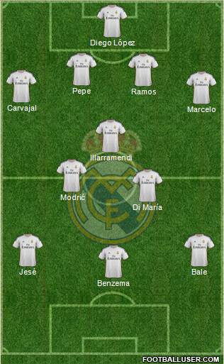 Real Madrid C.F. Formation 2014