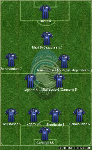 Atalanta Formation 2014