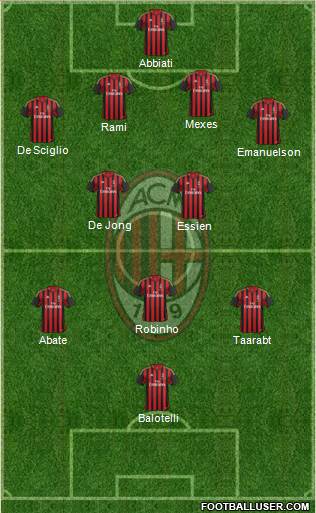 A.C. Milan Formation 2014
