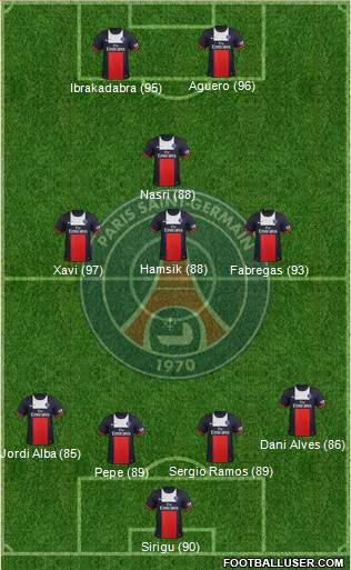 Paris Saint-Germain Formation 2014
