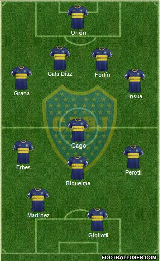 Boca Juniors Formation 2014