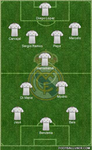 Real Madrid C.F. Formation 2014