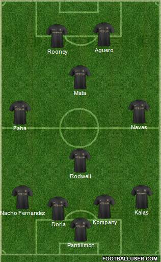 Manchester City Formation 2014