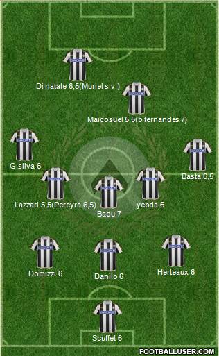 Udinese Formation 2014