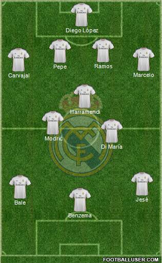 Real Madrid C.F. Formation 2014