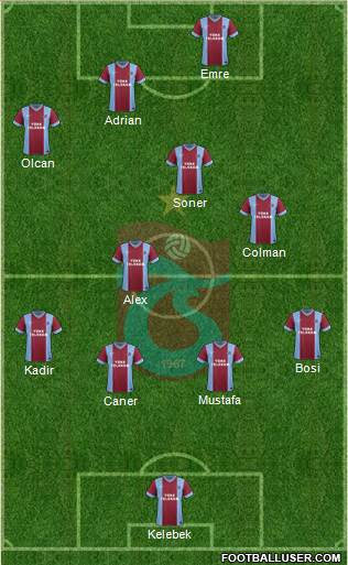 Trabzonspor Formation 2014
