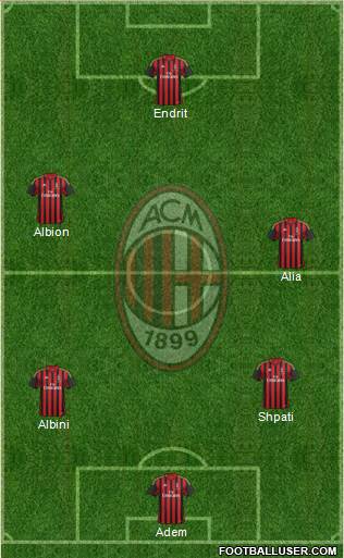 A.C. Milan Formation 2014