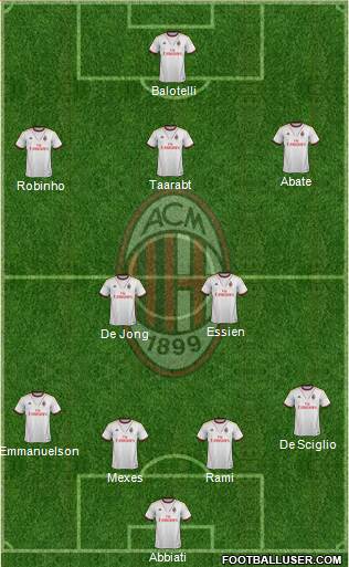 A.C. Milan Formation 2014
