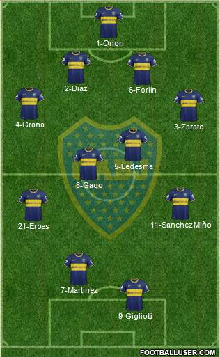 Boca Juniors Formation 2014