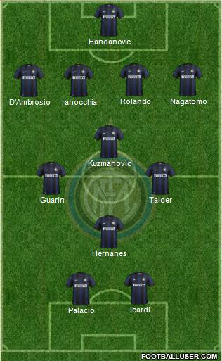 F.C. Internazionale Formation 2014