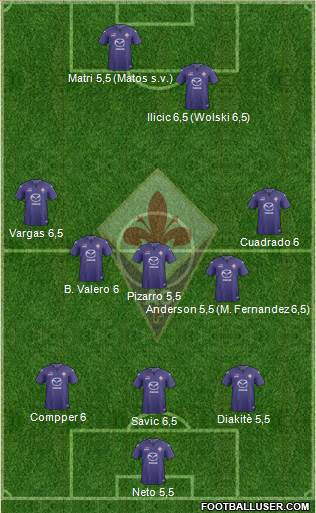 Fiorentina Formation 2014