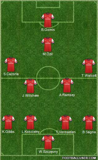 Arsenal Formation 2014