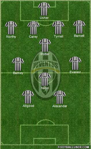 Juventus Formation 2014