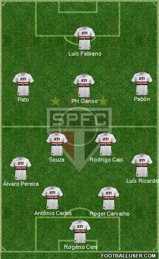 São Paulo FC Formation 2014