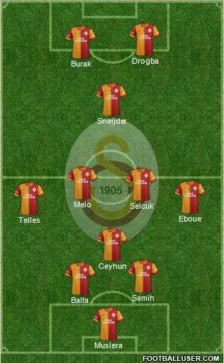 Galatasaray SK Formation 2014