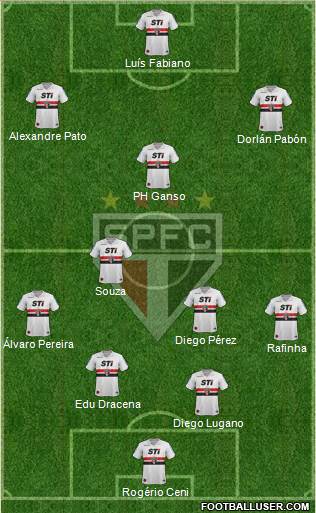 São Paulo FC Formation 2014