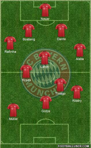 FC Bayern München Formation 2014