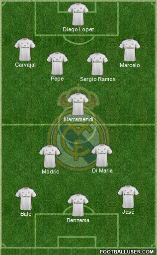 Real Madrid C.F. Formation 2014