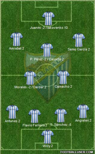 Málaga C.F., S.A.D. Formation 2014