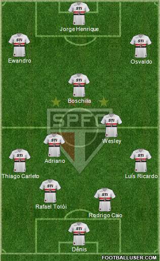 São Paulo FC Formation 2014