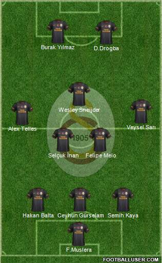Galatasaray SK Formation 2014
