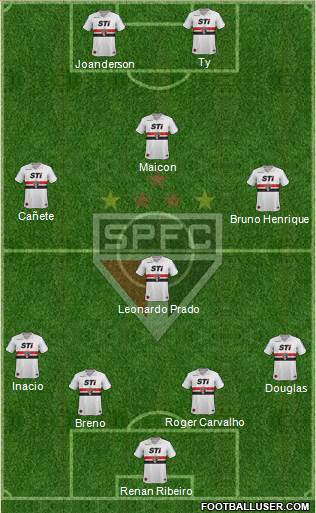 São Paulo FC Formation 2014