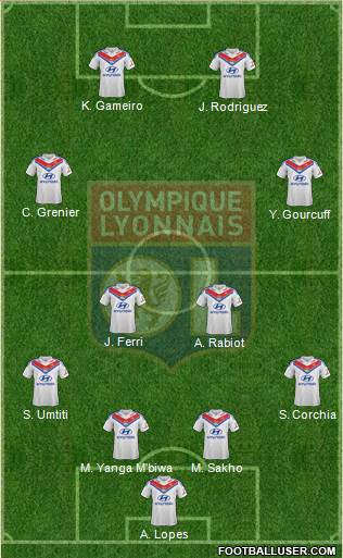 Olympique Lyonnais Formation 2014