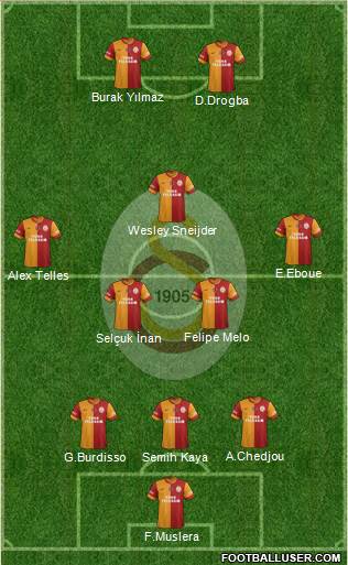 Galatasaray SK Formation 2014