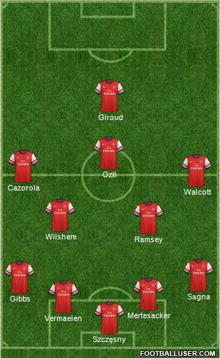Arsenal Formation 2014