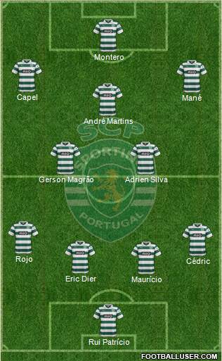 Sporting Clube de Portugal - SAD Formation 2014