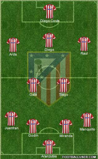 Atlético Madrid B Formation 2014
