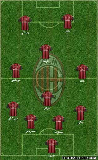 A.C. Milan Formation 2014