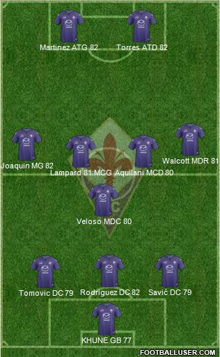 Fiorentina Formation 2014